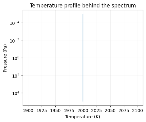 ../_images/examples_04_emission_basics_8_0.png
